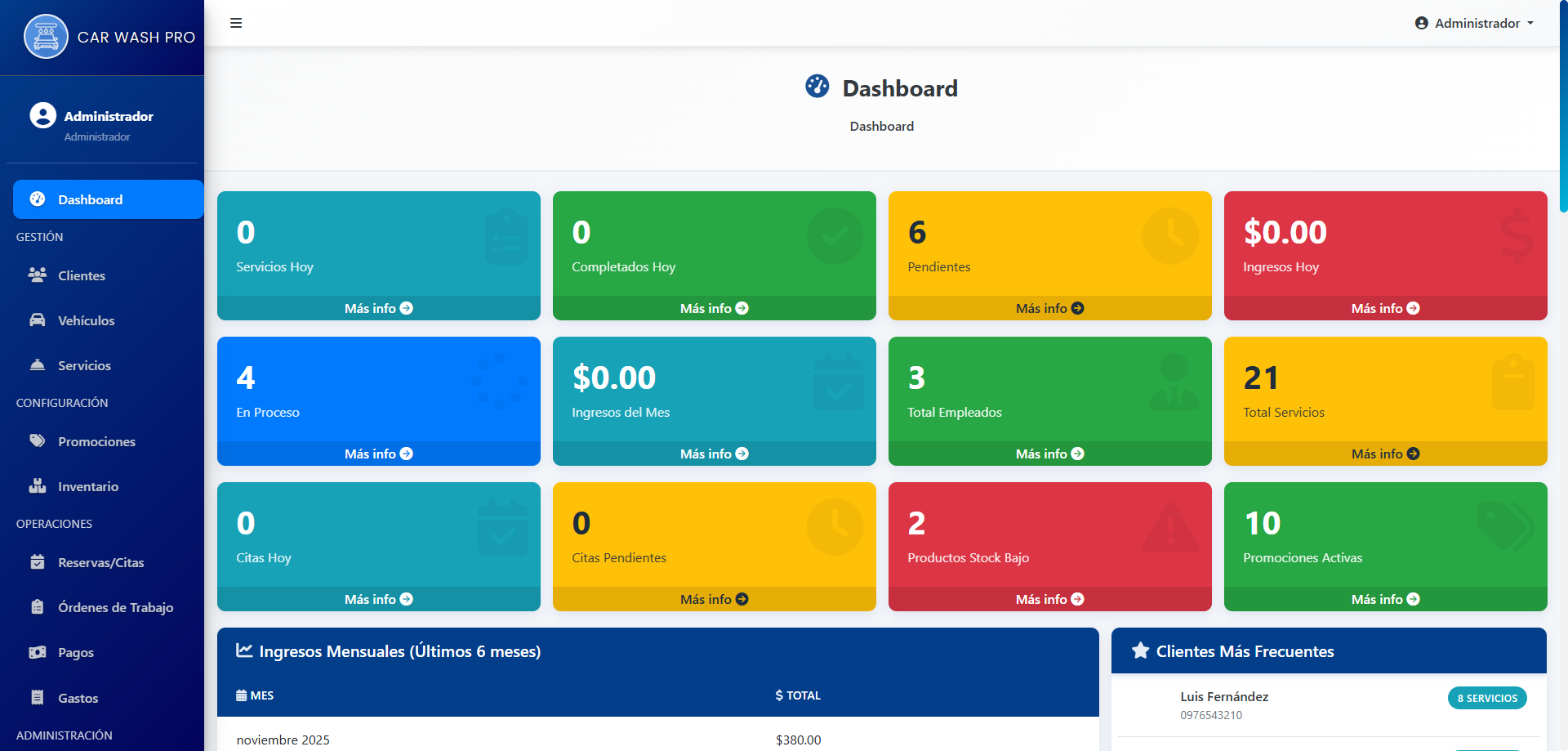 Gestión de lavadero de autos