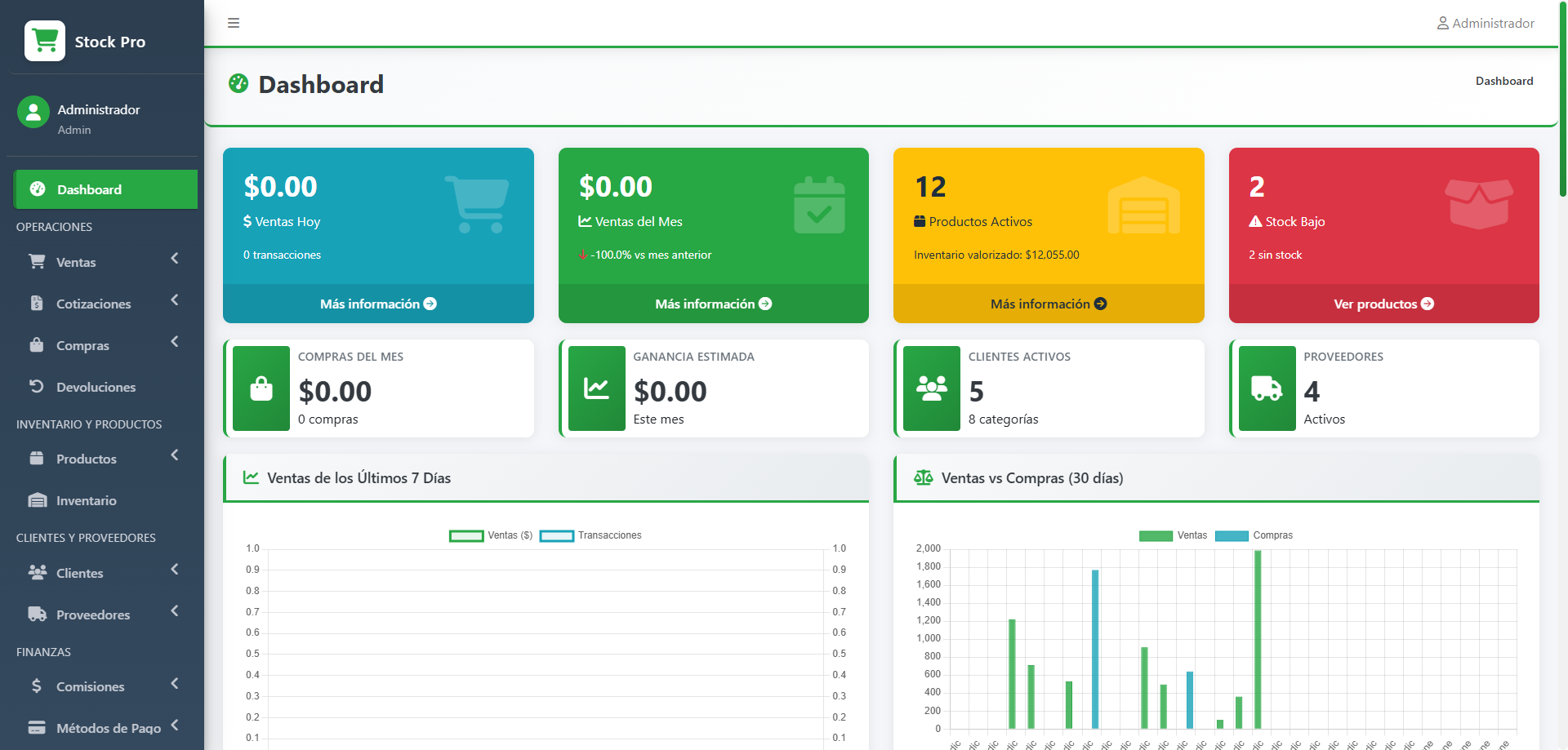 Gestión de stock y ventas